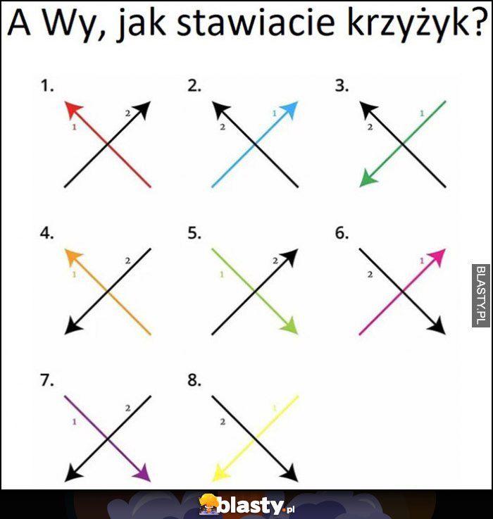 A wy jak stawiacie krzyżyk w którą stronę