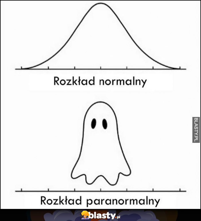 Rozkład normalny wykres vs rozkład paranormalny duch