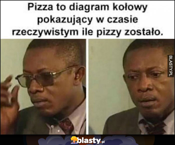 Pizza to diagram kołowy pokazujący w czasie rzeczywistym ile pizzy zostało