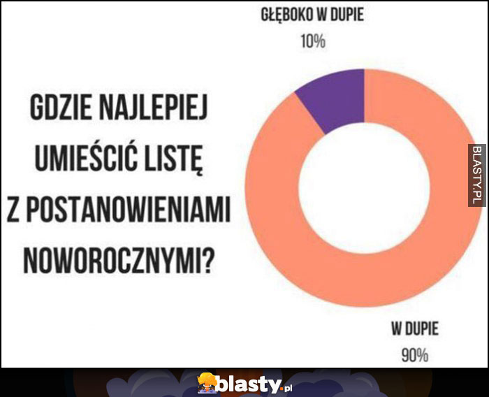 Gdzie najlepiej umieścić listę z postanowieniami noworocznymi? Głęboko w dupie wykres