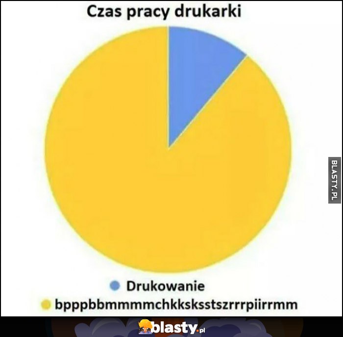 Czas pracy drukarki wykres: drukowanie vs wydawanie dzwinych dźwięków