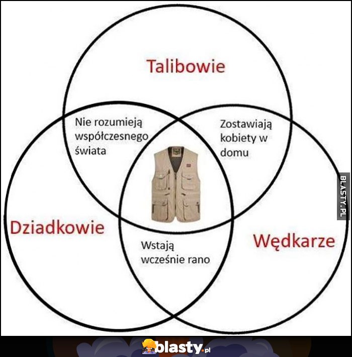 Talibowie, dziadkowie, wędkarze wszyscy noszą takie same kamizelki wykres