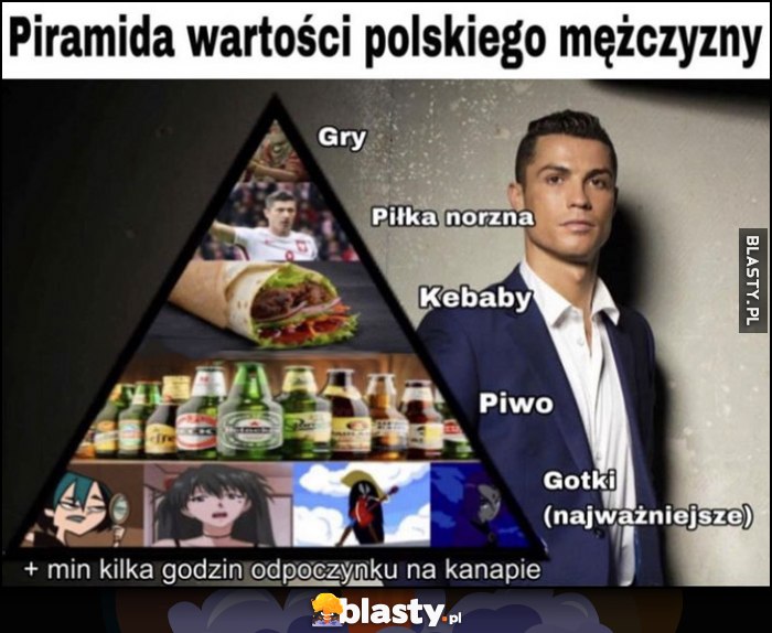 Piramida wartości polskiego mężczyzny: gry, piłka nożna, kebaby, piwo, gotki Cristiano Ronaldo
