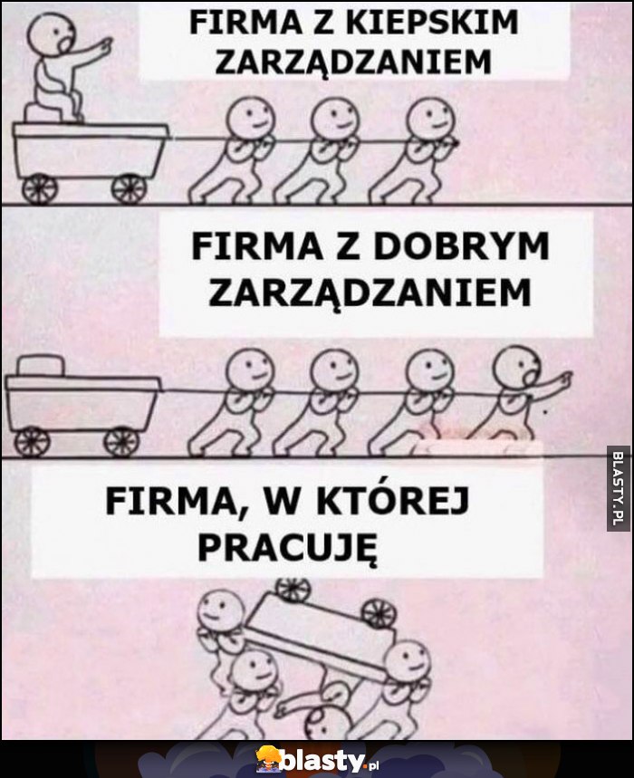 Firma z kiepskim zarządzaniem, firma z dobrym zarządzaniem vs firma w której pracuję