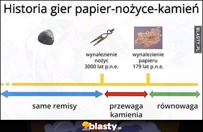 Historia gier papier-nożyce-kamień: remisy, przewaga kamienia, równowaga