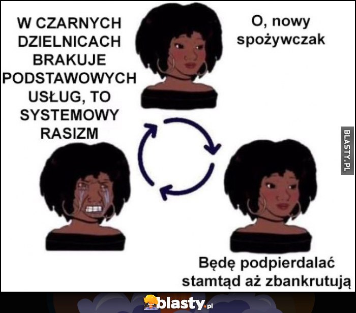 W czarnych dzielnicach brakuje podstawowych usłuch, to systemowy rasizm, o nowy spożywczak, będę podpierdzielać stamtąd aż zbankrutują
