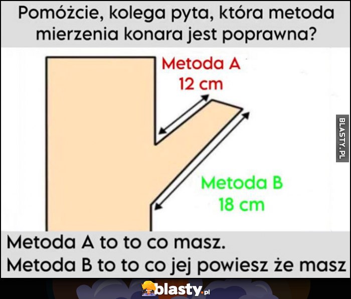 Jaka metoda mierzenia konara jest poprawna? Metoda A to to co masz, metoda B to to co jej powiesz
