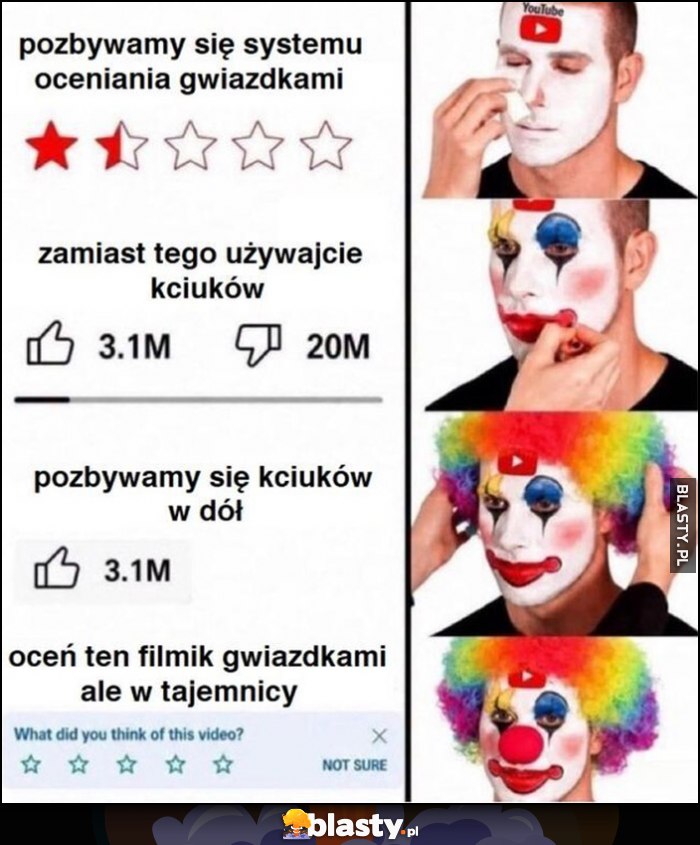 Youtube: pozbywamy się systemu oceniania gwiazdkami, zamiast tego używajcie kciuków, pozbywamy sie kciuków w dół, oceń ten filmik gwiazdkami ale w tajemnicy klaun