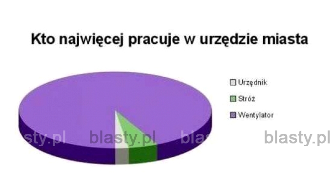 Krótko o pracy w urzędzie