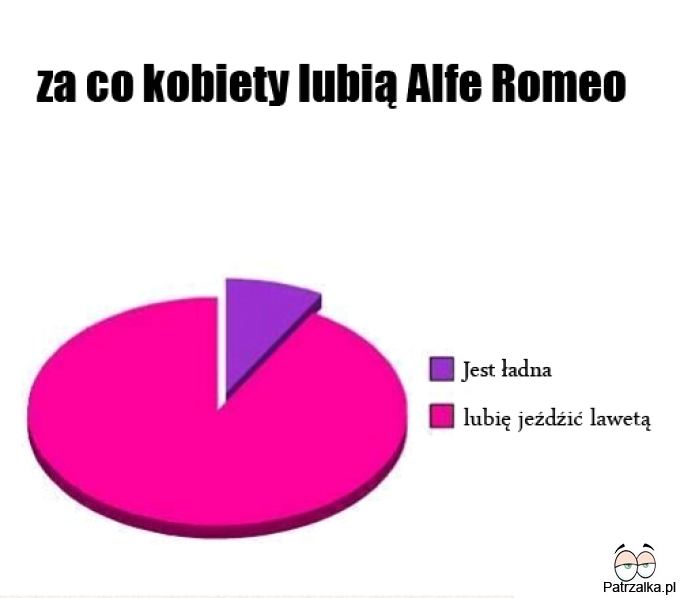 Za co kobiety lubią Alfę Romeo