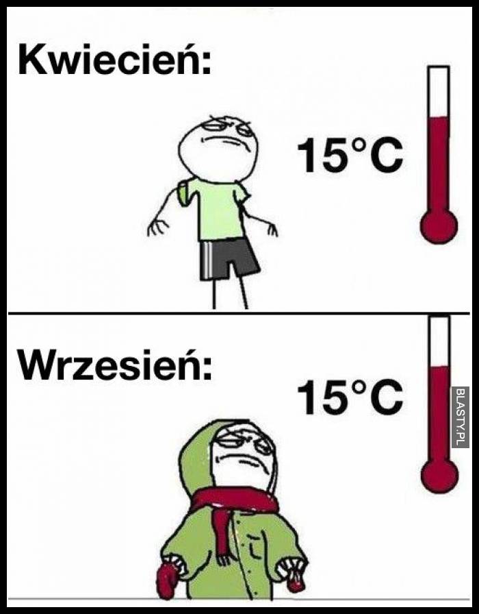 Kwiecień vs wrzesień 15 stopni