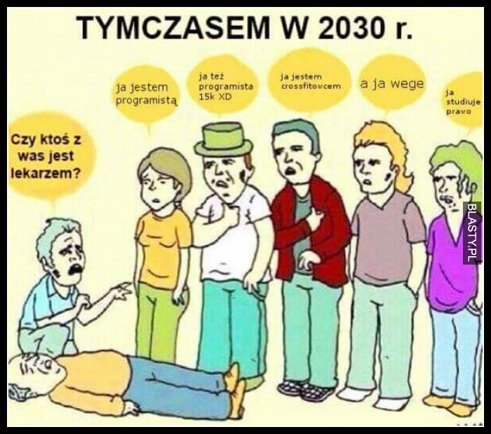 Tymczasem w 2030r