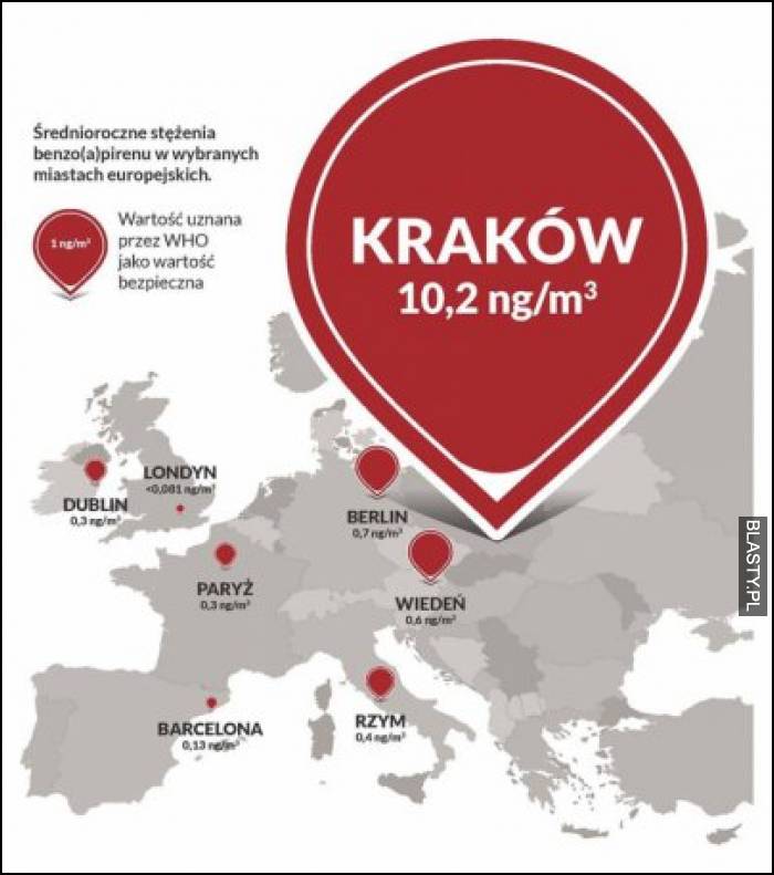 Średnioroczne stężenie benzopirenu