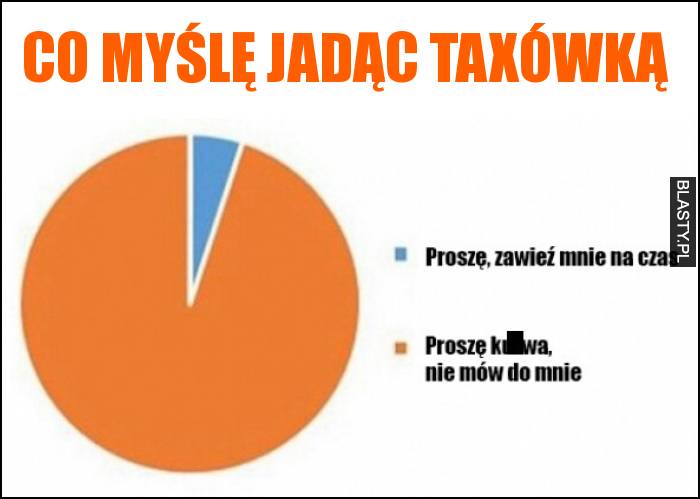 Co myślę jadąc taxówką