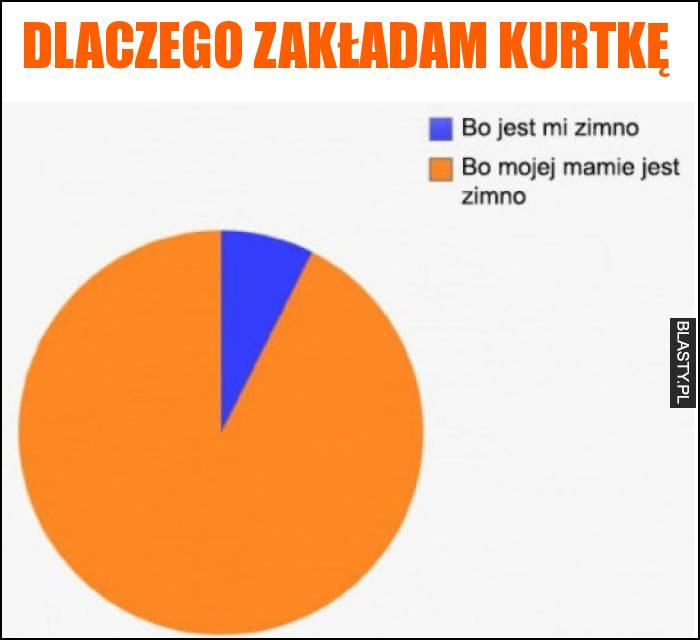 Dlaczego zakładam kurtkę