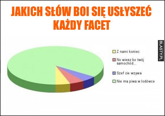 Jakich słów boi się usłyszeć każdy facet