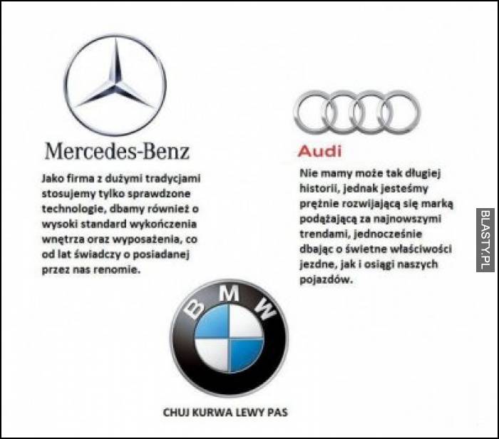 Porównanie Marek samochodów Mercedes Benz Audi i BMW