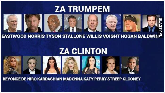 Za trumpem vs za klinton