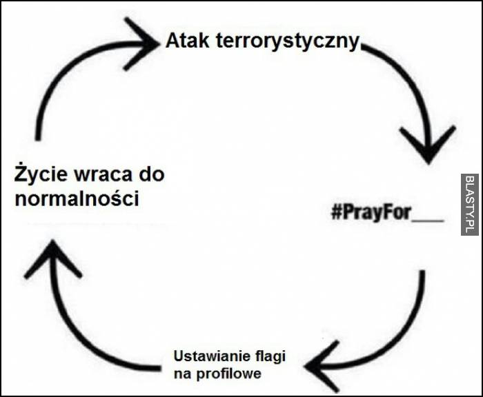 Działanie ataku terrorystycznego