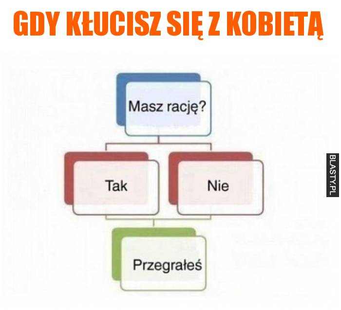 Gdy kłucisz się z kobietą