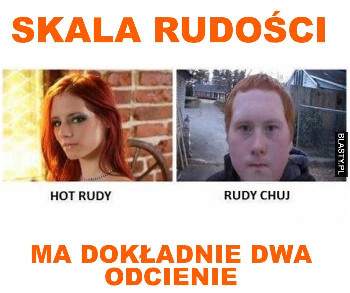 Skala rudości