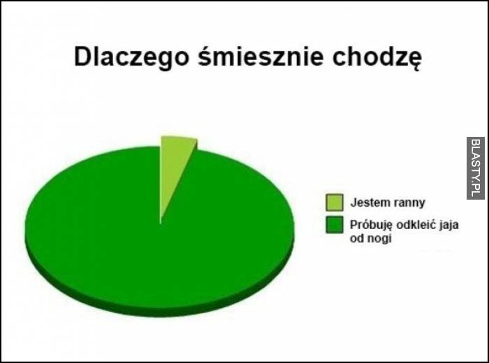 dlaczego śmiesznie chodzę