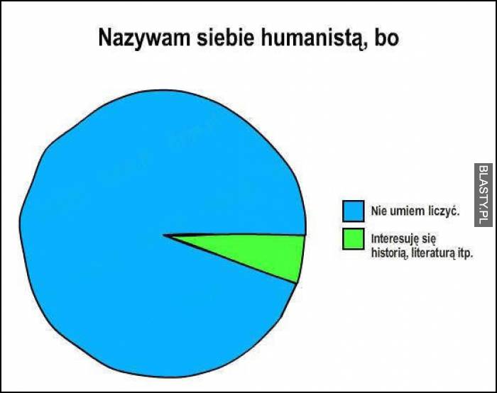 jestem humanistą bo