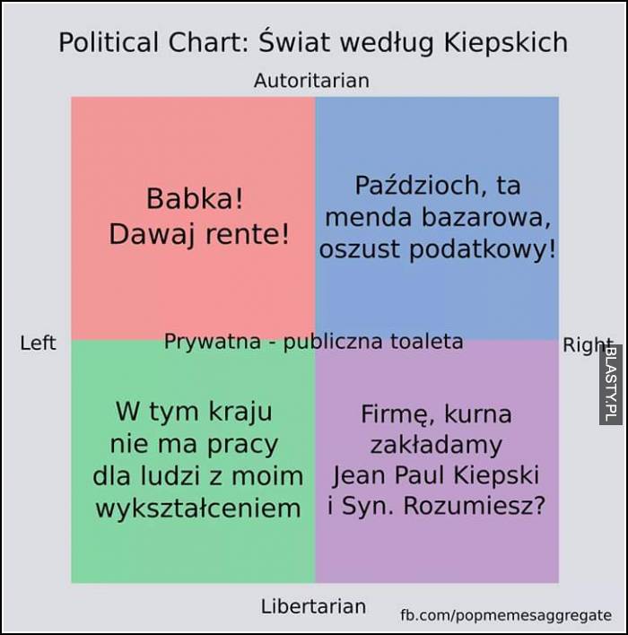 karta polityczna