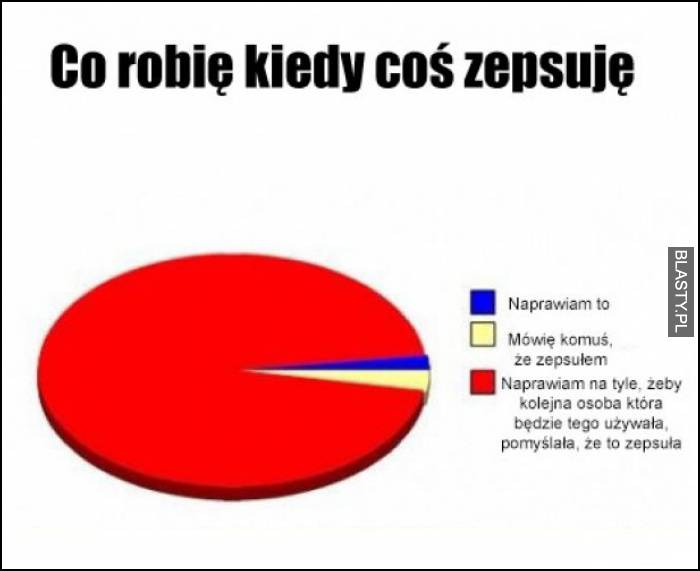 co robię kiedy coś zepsuję