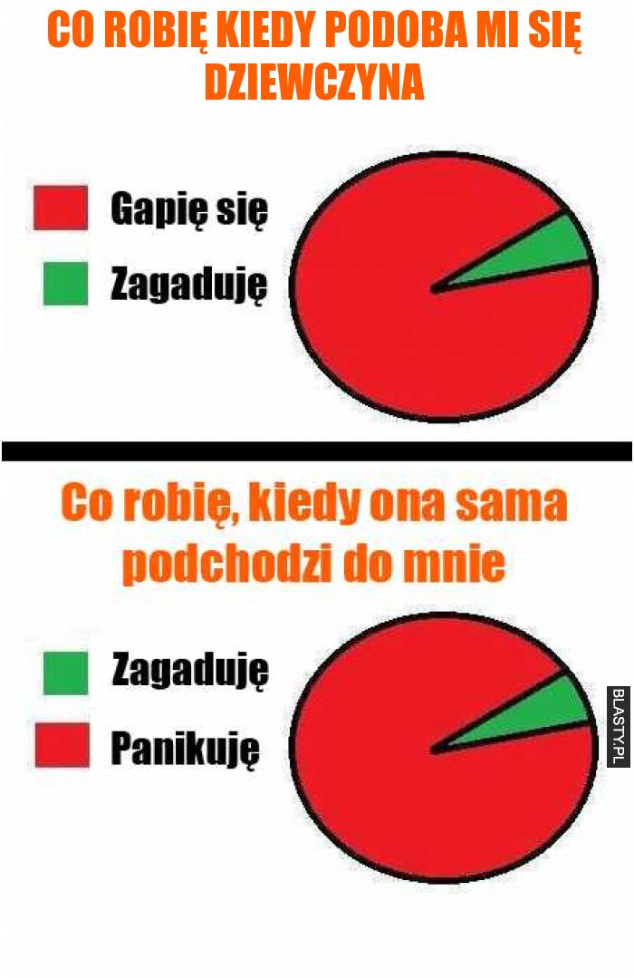 Co robię kiedy podoba mi się dziewczyna