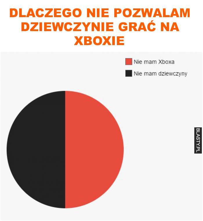 Dlaczego nie pozwalam dziewczynie grać na xboxie