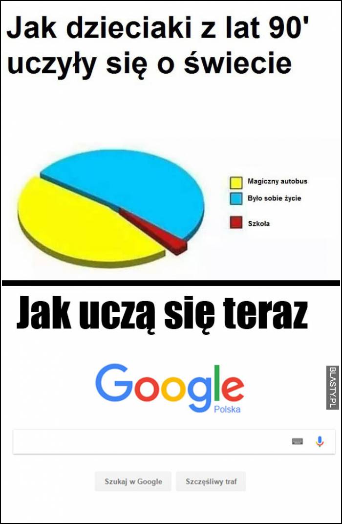 jak dzieci uczyły się kiedyś