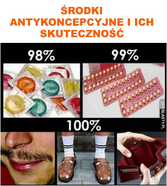 środki antykoncepcyjne i ich skuteczność