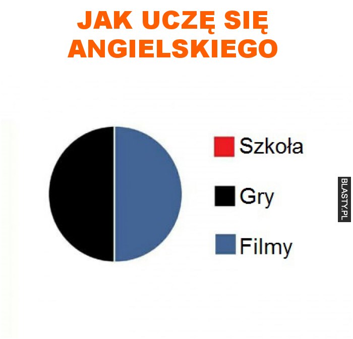 jak uczę się angielskiego