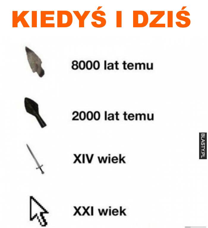 kiedyś i dziś