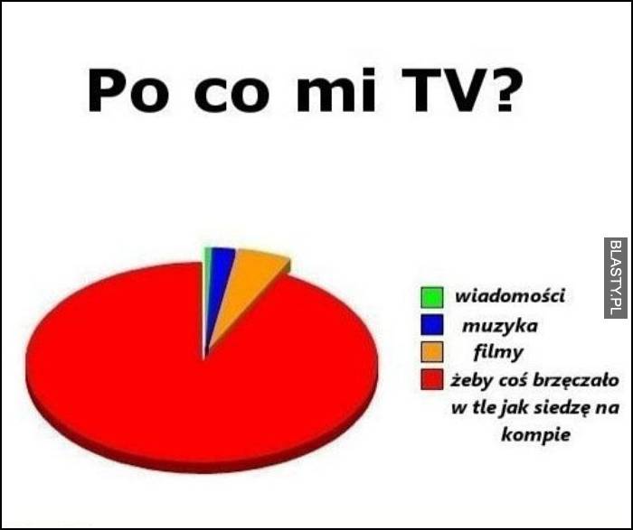 po co mi TV