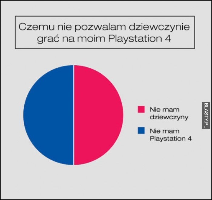 Czemu nie pozwalam dziewczynie grać na playstation 4