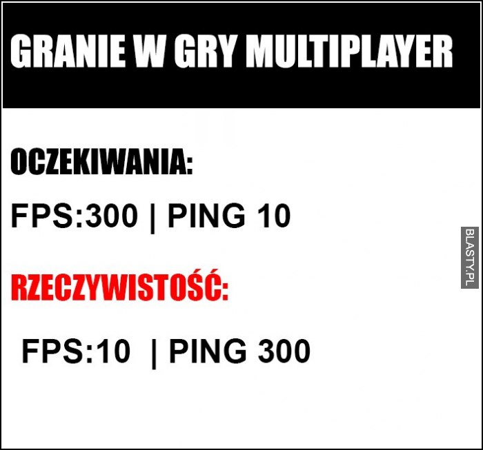 Granie w gry Multiplayer