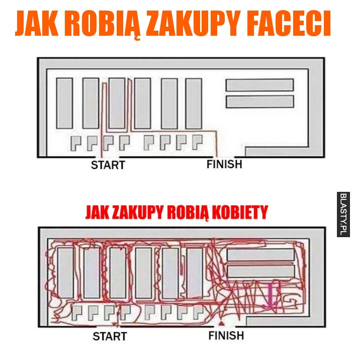 Jak robią zakupy faceci vs kobiety