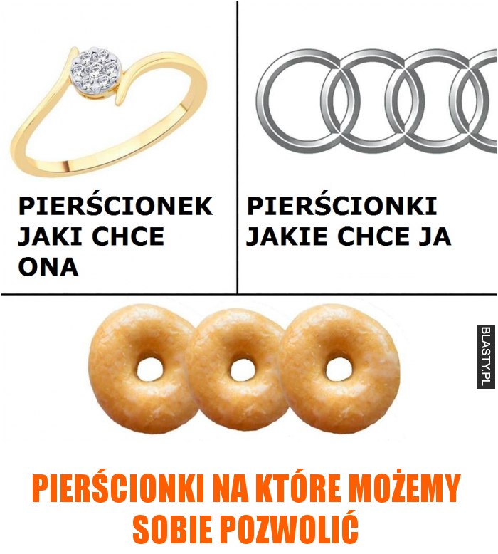 Pierścionki na które możemy sobie pozwolić