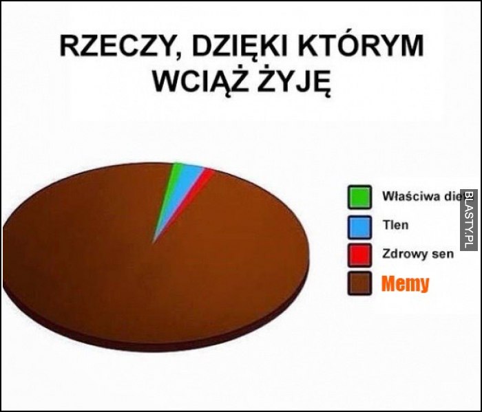 Rzeczy dzięki którym wciąż żyję