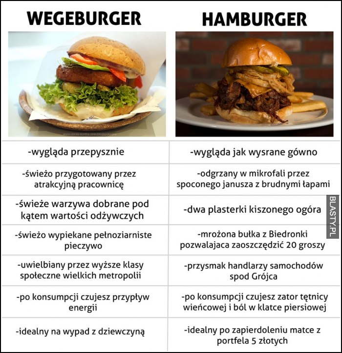 Wegeburger vs hamburger