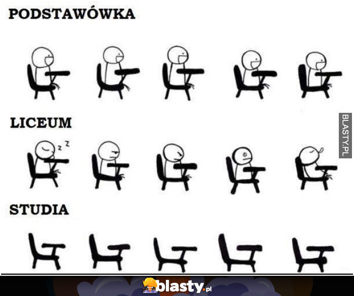 Podstawówka vs liceum vs studia