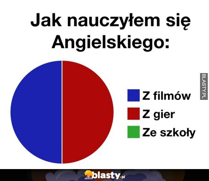 Jak nauczyłem się angielskiego