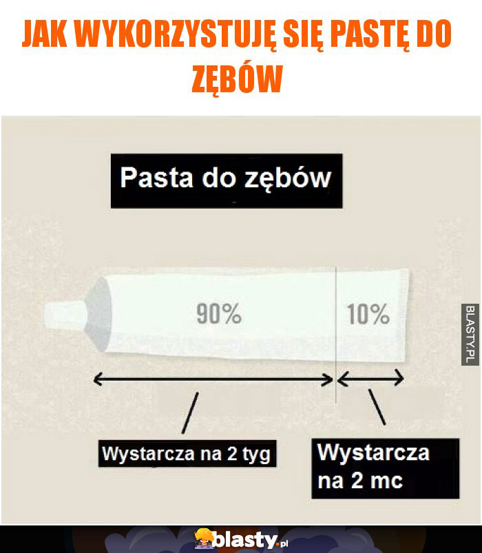 Jak wykorzystuję się pastę do zębów