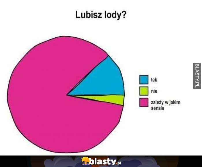 Lubisz lody ?