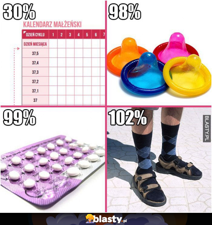 plus sto dwa do antykoncepcji