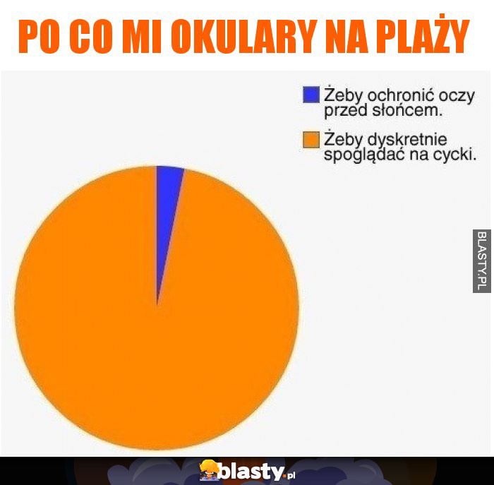 Po co mi okulary na plaży