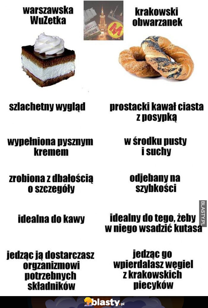 Warszawska Wuzetka