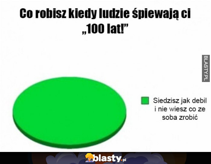 Co robisz kiedy ludzie śpiewają Ci 100 lat